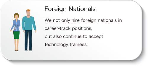 外国人：総合職社員での採用だけでなく、技能実習生の受入れを継続的に行っています。