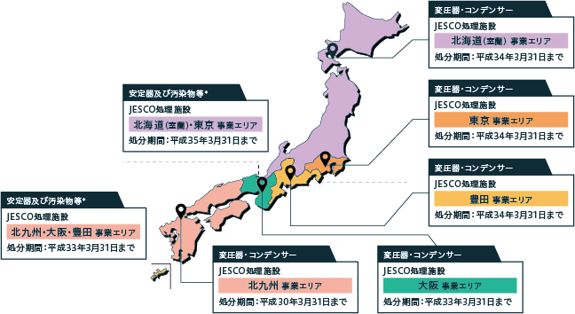 弊社は、PCB廃棄物の収集運搬を全国で初めて開始した、PCB廃棄物処理事業のパイオニア。全国展開のネットワークを確立し、47都道府県のどこからでも回収可能です｡もちろん収集運搬だけでなく、さまざまな付帯作業にも対応。