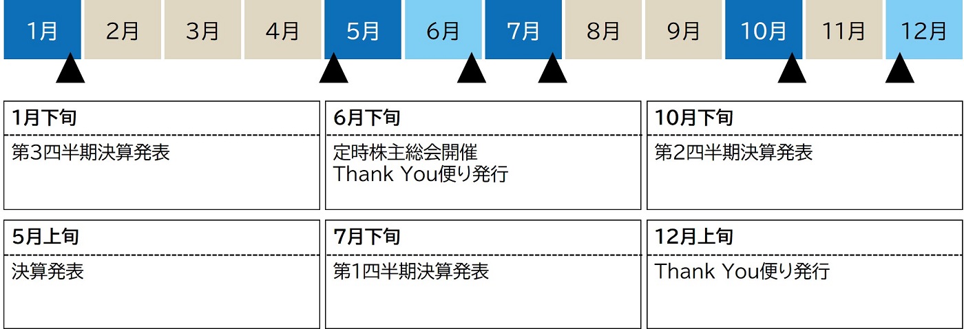 IRカレンダー