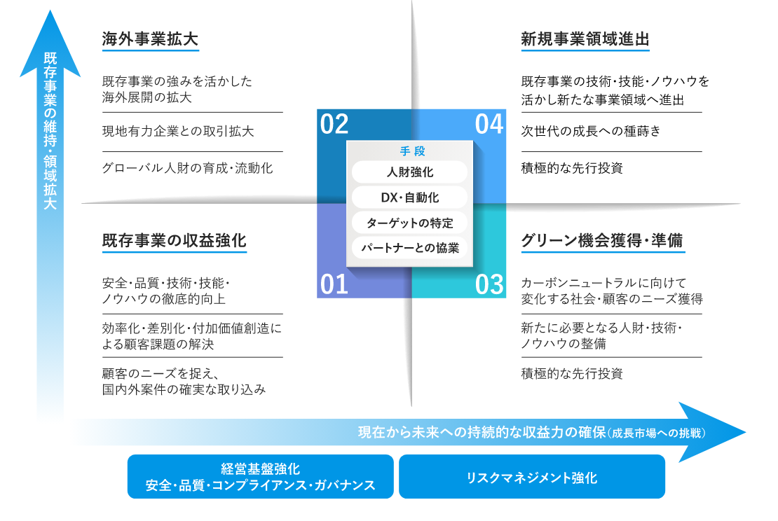 中期経営計画2026の位置づけのイメージ画像