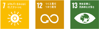 SDGs7、12、13