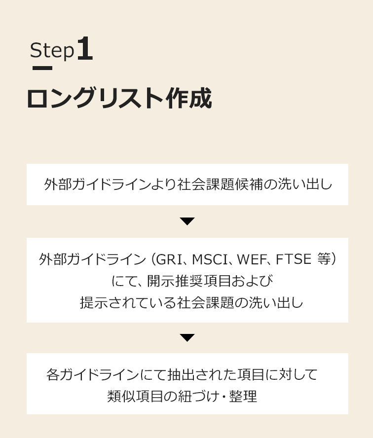 Step1 ロングリスト作成