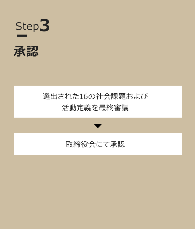 Step3 承認